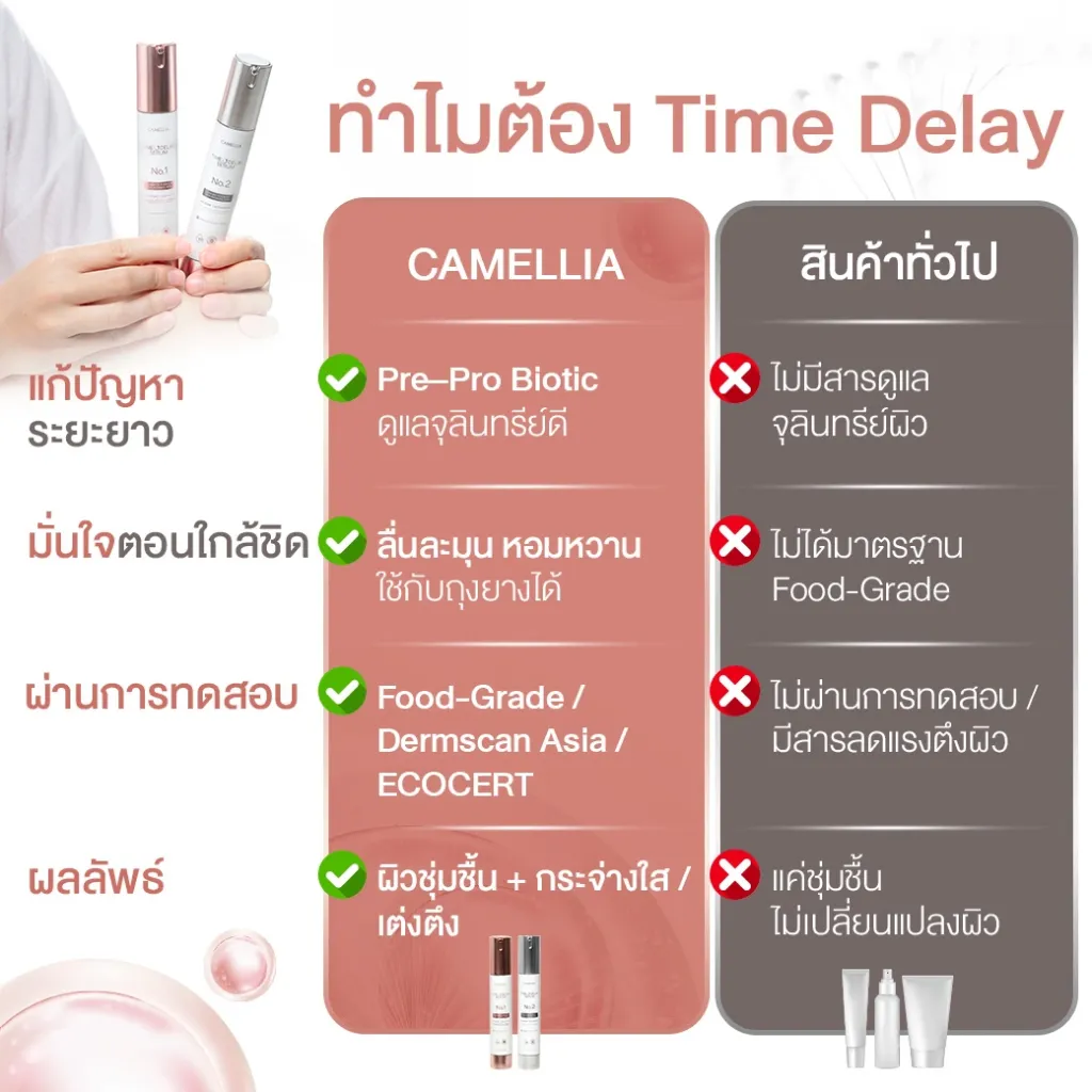 Sale Content Time Delay  Hard 9.webp